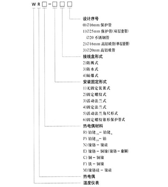 热电偶选型表