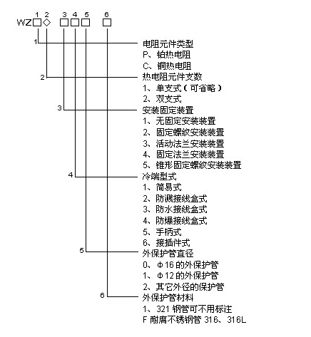 PT100热电阻选型表